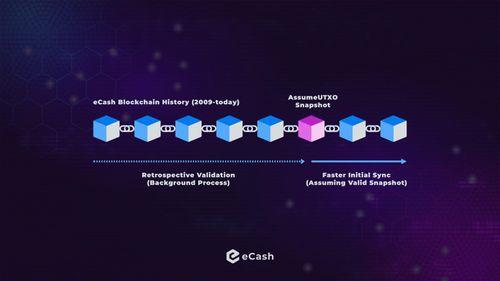 Introducing AssumeUTXO: Faster Node Sync on eCash